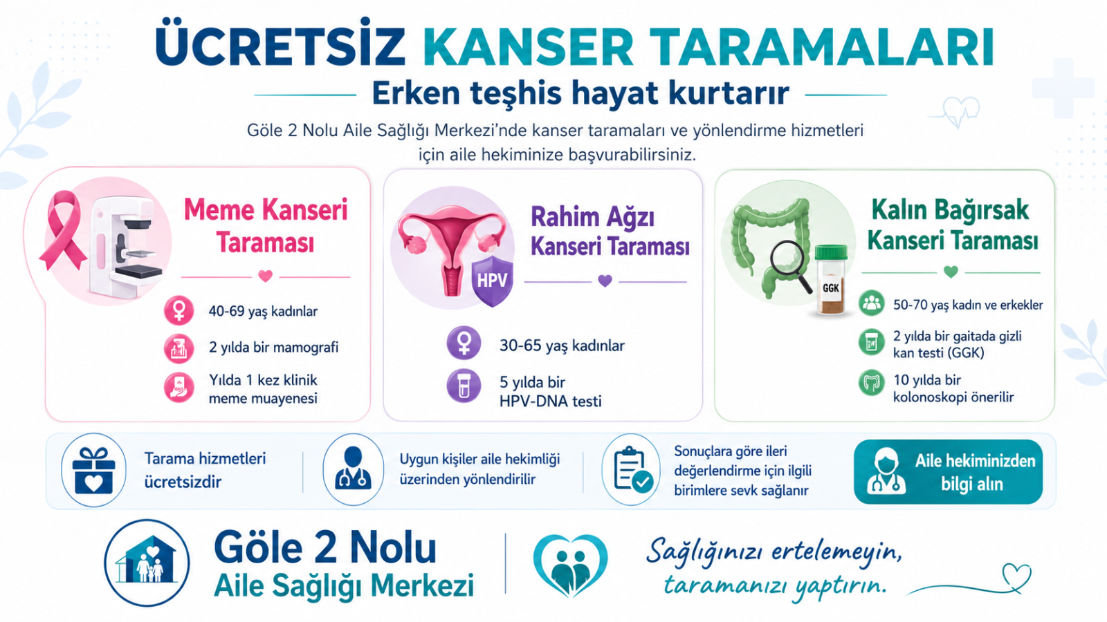 Kanser Taramaları